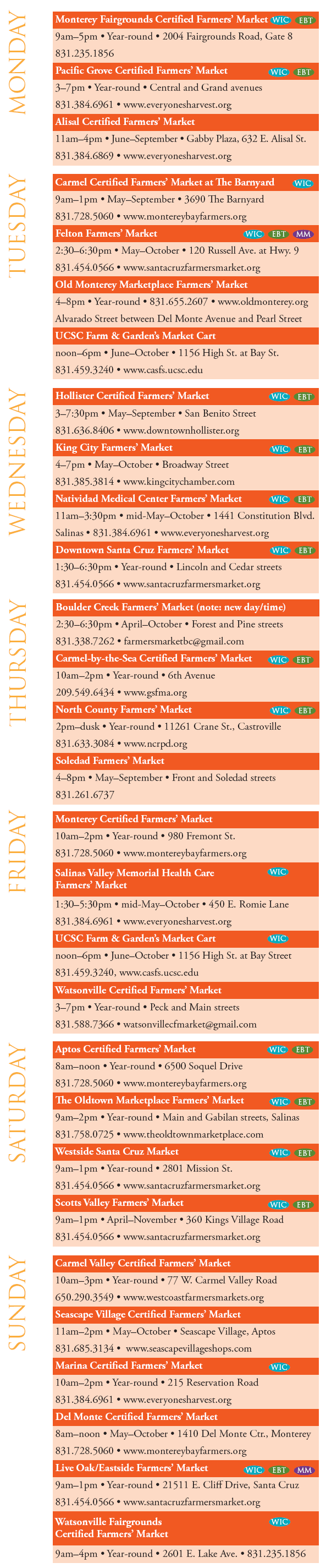 farmerMktSum16
