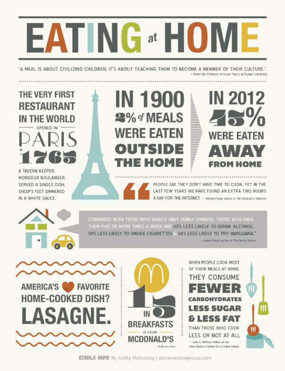 eatingHome