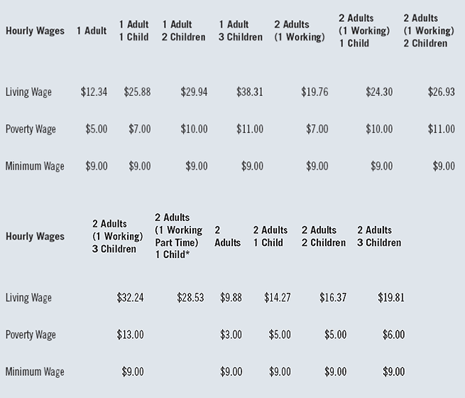 overworked-living-wage-table